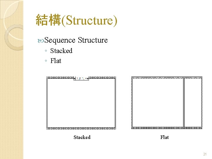 結構(Structure) Sequence Structure ◦ Stacked ◦ Flat Stacked Flat 21 