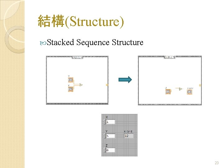 結構(Structure) Stacked Sequence Structure 23 