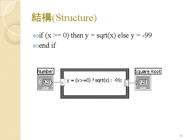 結構(Structure) if (x >= 0) then y = sqrt(x) else y = -99 end