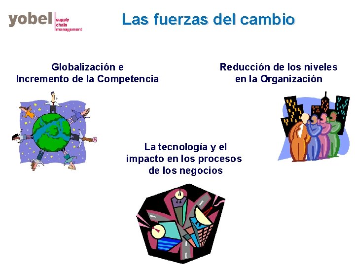 Las fuerzas del cambio Globalización e Incremento de la Competencia Reducción de los niveles