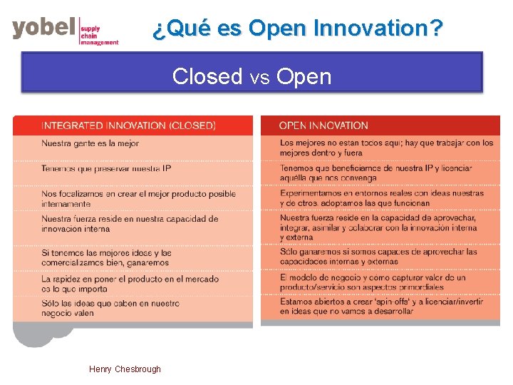 ¿Qué es Open Innovation? Closed vs Open Henry Chesbrough 