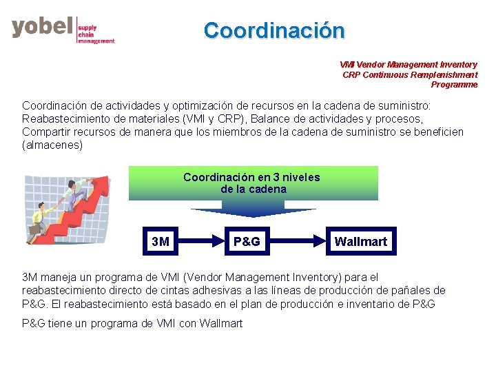 Coordinación VMI Vendor Management Inventory CRP Continuous Remplenishment Programme Coordinación de actividades y optimización