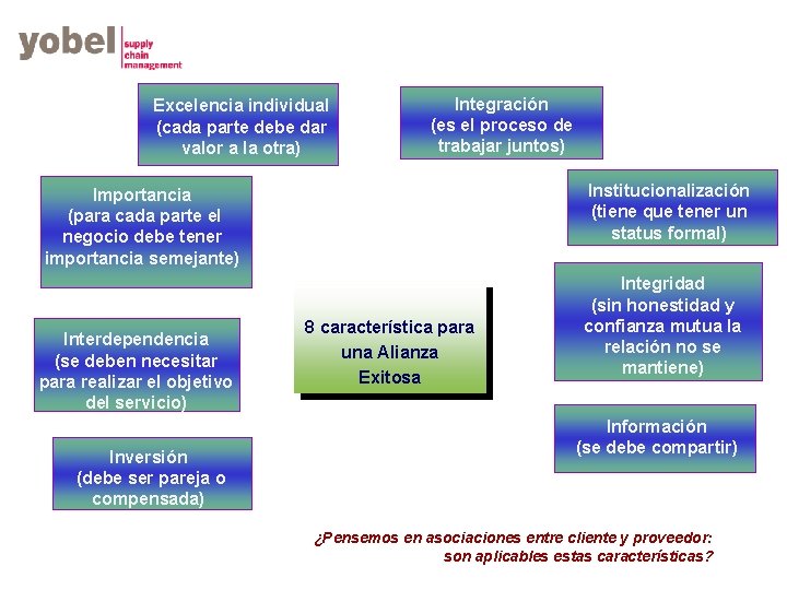 Excelencia individual (cada parte debe dar valor a la otra) Integración (es el proceso