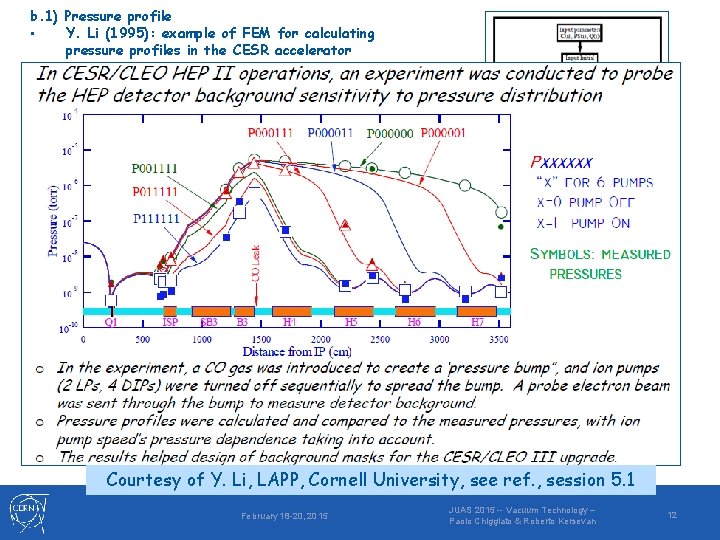 b. 1) Pressure profile • Y. Li (1995): example of FEM for calculating pressure