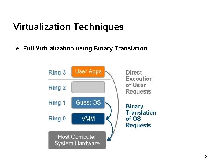 Virtualization Techniques Ø Full Virtualization using Binary Translation 2 