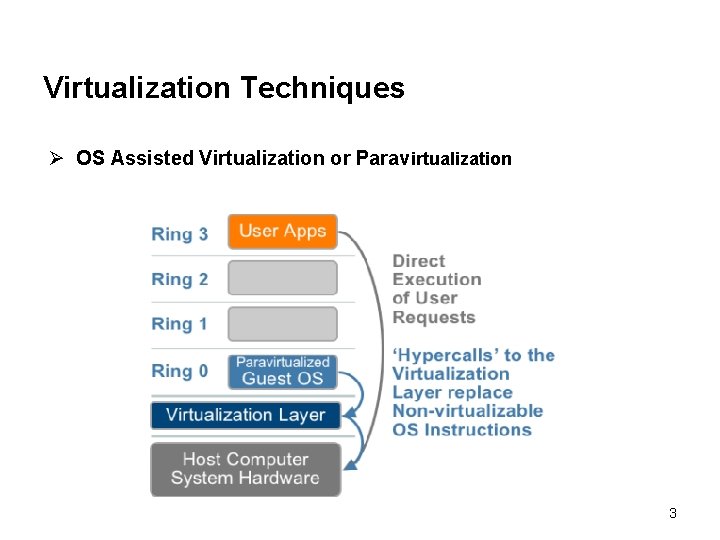 Virtualization Techniques Ø OS Assisted Virtualization or Paravirtualization 3 