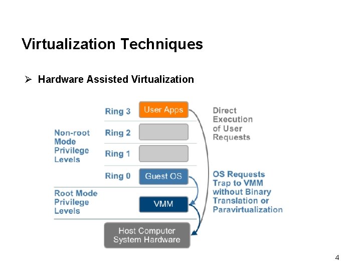 Virtualization Techniques Ø Hardware Assisted Virtualization 4 