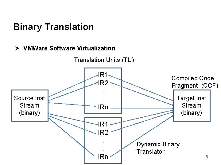 Binary Translation Ø VMWare Software Virtualization Translation Units (TU) Source Inst Stream (binary) IR