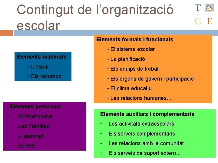 Contingut de l’organització escolar Elements formals i funcionals • El sistema escolar Elements materials