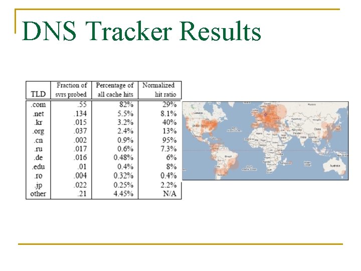 DNS Tracker Results 