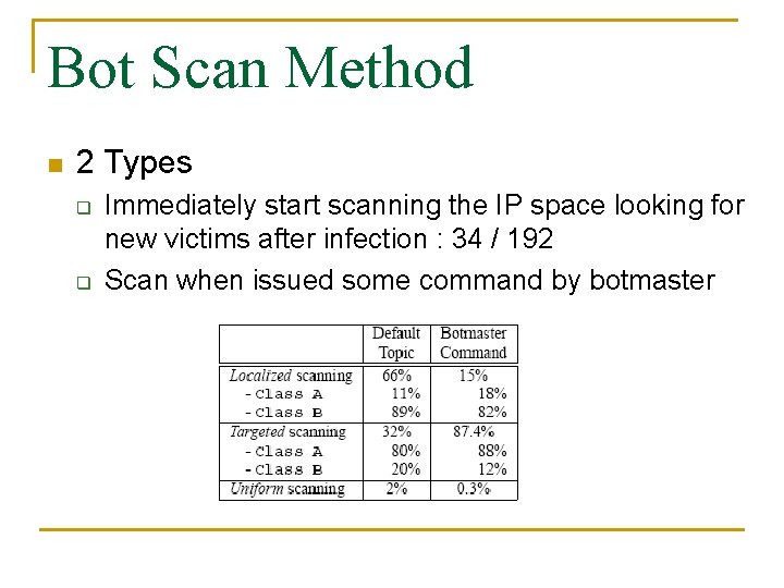 Bot Scan Method n 2 Types q q Immediately start scanning the IP space