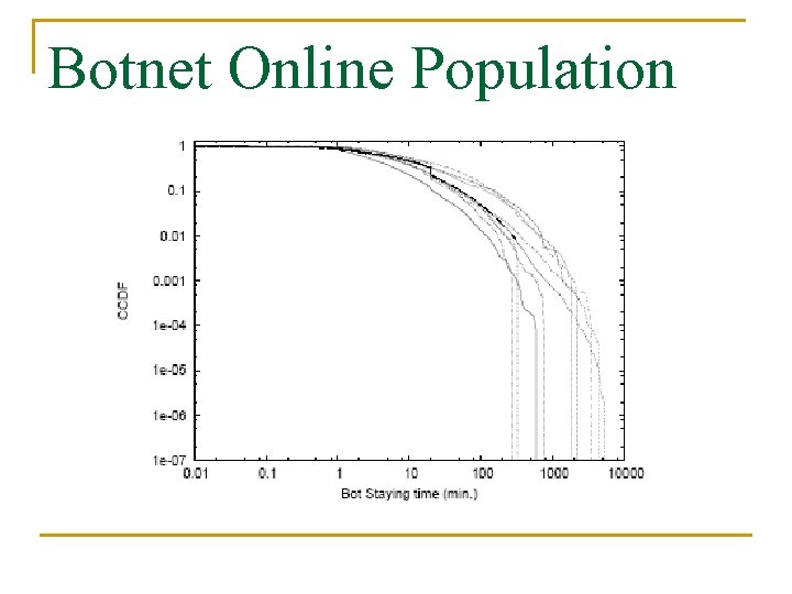 Botnet Online Population 