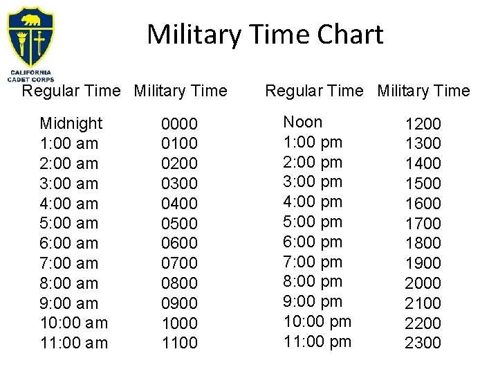 Military Time Chart Regular Time Military Time Midnight 1: 00 am 2: 00 am