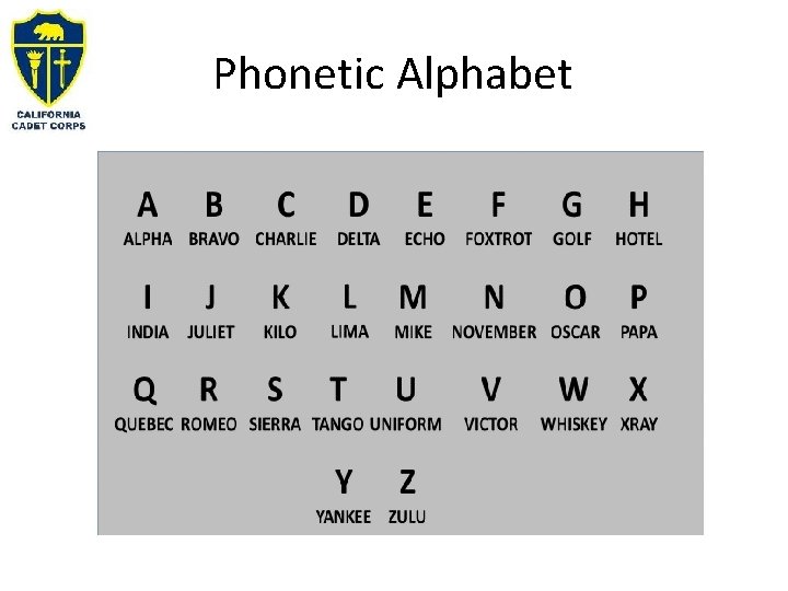 Phonetic Alphabet 