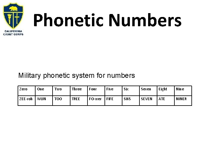 Phonetic Numbers Military phonetic system for numbers Zero One Two Three Four Five Six
