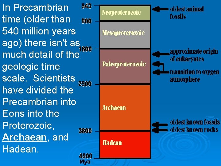 In Precambrian time (older than 540 million years ago) there isn’t as much detail