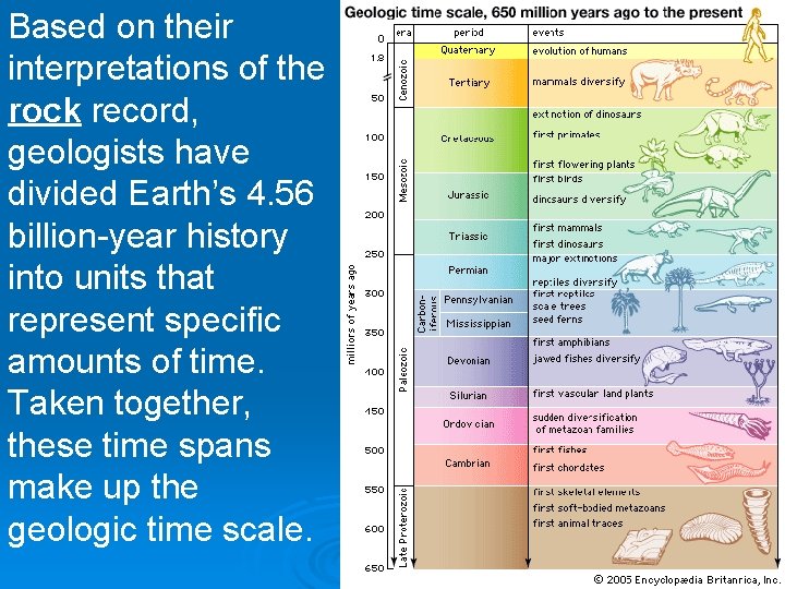 Based on their interpretations of the rock record, geologists have divided Earth’s 4. 56