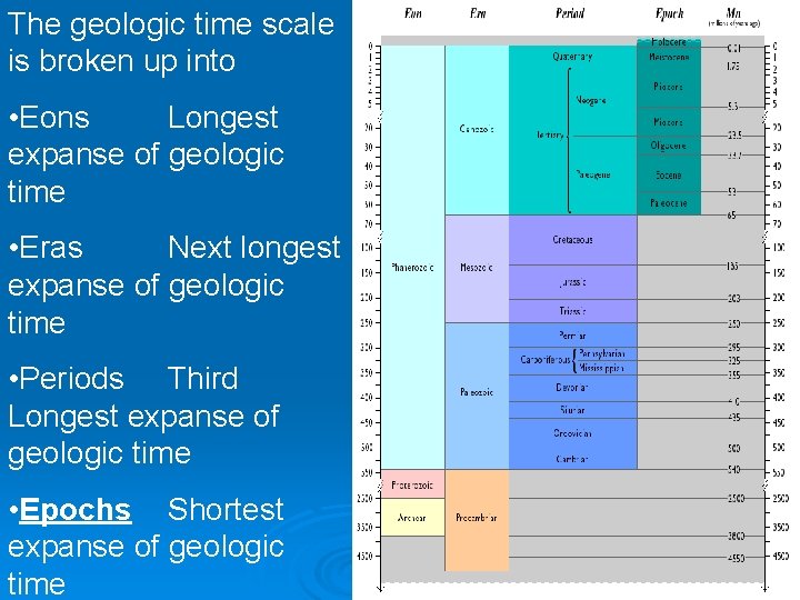 The geologic time scale is broken up into • Eons Longest expanse of geologic