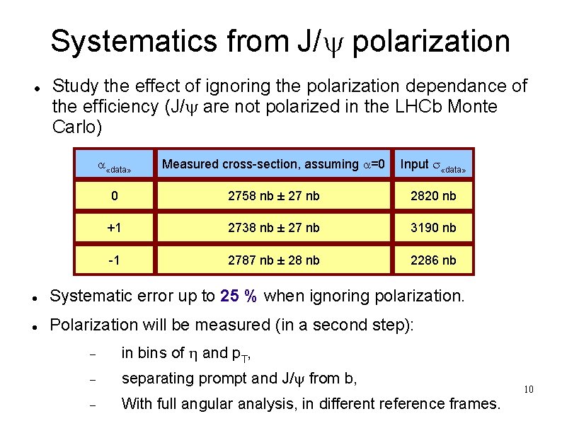 Systematics from J/y polarization Study the effect of ignoring the polarization dependance of the