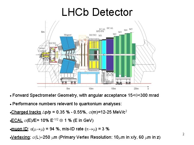 LHCb Detector Forward Spectrometer Geometry, with angular acceptance 15<q<300 mrad Performance numbers relevant to