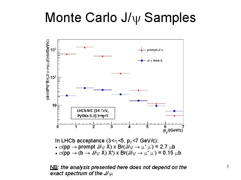 Monte Carlo J/y Samples LHCb MC (14 Te. V, Pythia 6. 3) 3<h<5 In