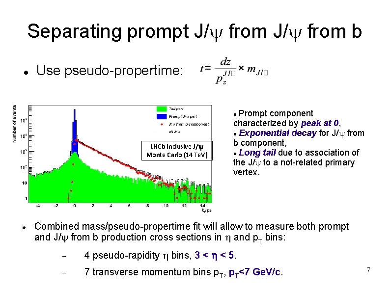 Separating prompt J/y from b Use pseudo-propertime: Prompt component characterized by peak at 0,