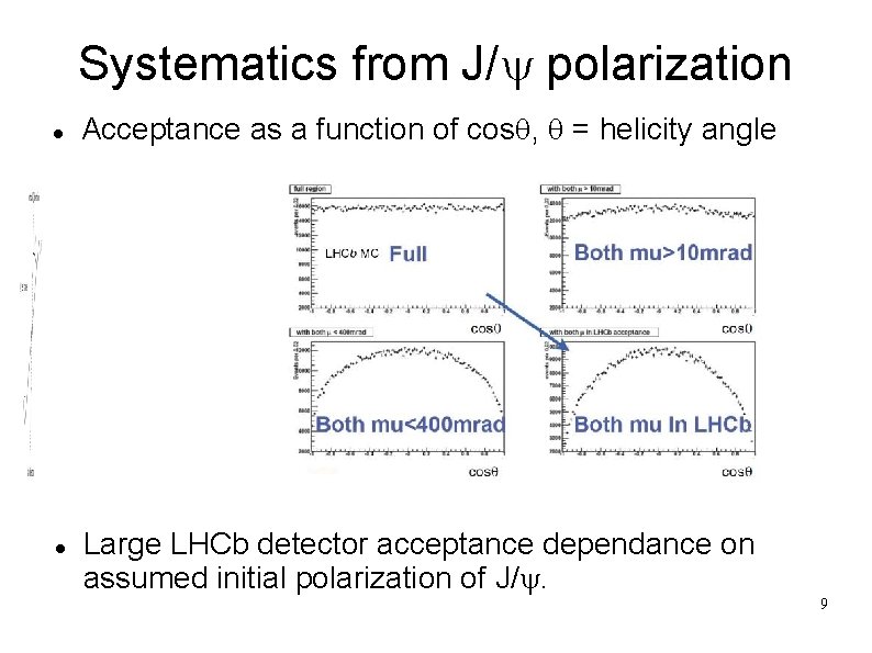 Systematics from J/y polarization Acceptance as a function of cosq, q = helicity angle