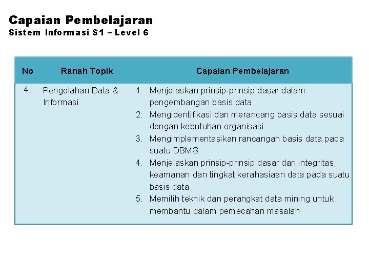 Capaian Pembelajaran Sistem Informasi S 1 – Level 6 No 4. Ranah Topik Pengolahan