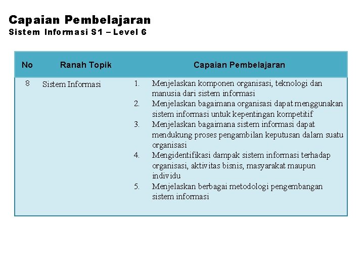 Capaian Pembelajaran Sistem Informasi S 1 – Level 6 No 8 Ranah Topik Sistem