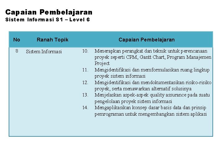 Capaian Pembelajaran Sistem Informasi S 1 – Level 6 No 8 Ranah Topik Sistem