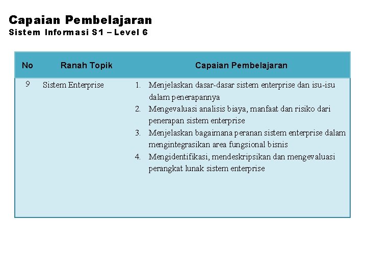 Capaian Pembelajaran Sistem Informasi S 1 – Level 6 No 9 Ranah Topik Sistem