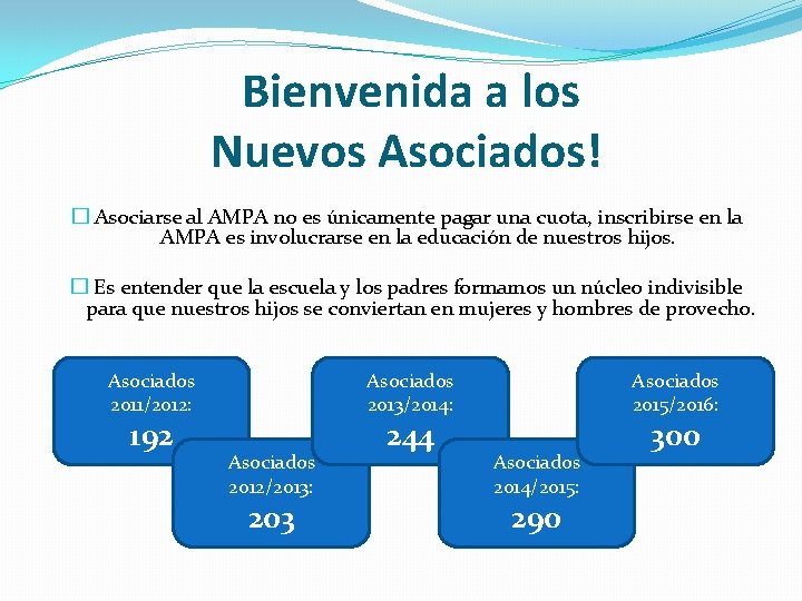 Bienvenida a los Nuevos Asociados! � Asociarse al AMPA no es únicamente pagar una