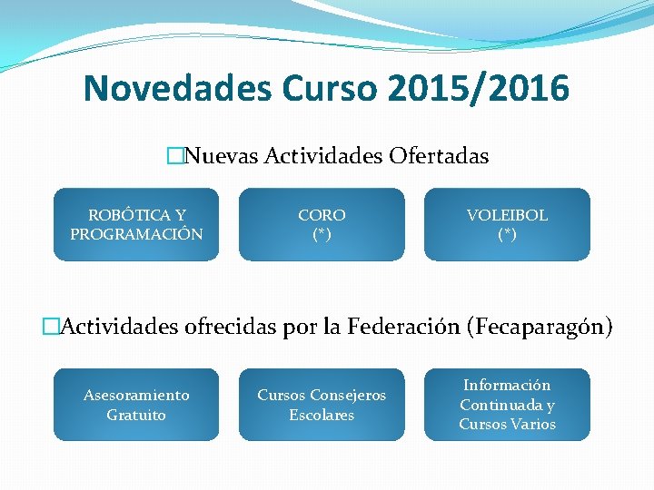 Novedades Curso 2015/2016 �Nuevas Actividades Ofertadas ROBÓTICA Y PROGRAMACIÓN CORO (*) VOLEIBOL (*) �Actividades