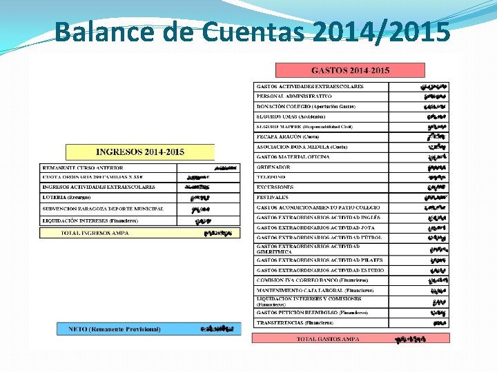 Balance de Cuentas 2014/2015 