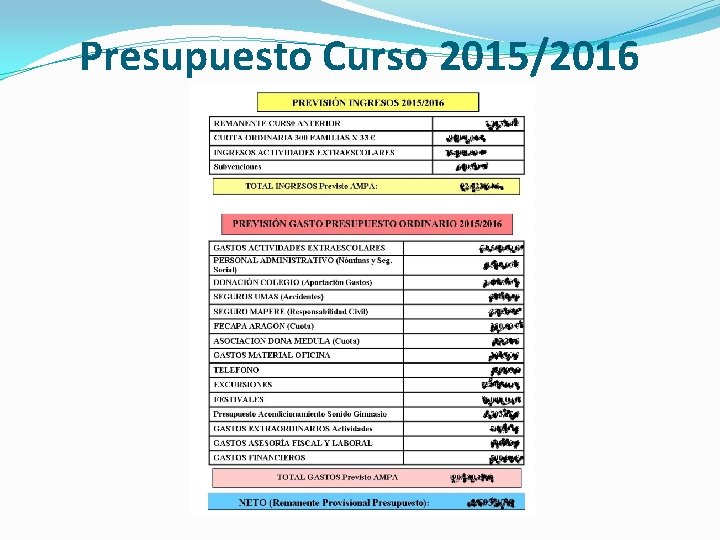 Presupuesto Curso 2015/2016 