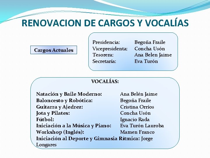 RENOVACION DE CARGOS Y VOCALÍAS Cargos Actuales Presidencia: Vicepresidenta: Tesorera: Secretaría: Begoña Fraile Concha