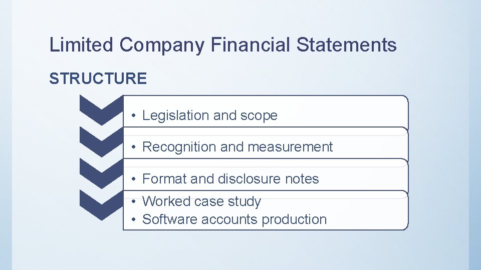 Limited Company Financial Statements STRUCTURE • Legislation and scope • Recognition and measurement •