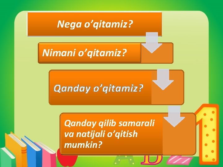 Nega o’qitamiz? Nimani o’qitamiz? Qanday qilib samarali va natijali o’qitish mumkin? 