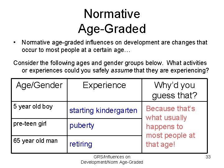 Normative Age-Graded • Normative age-graded influences on development are changes that occur to most