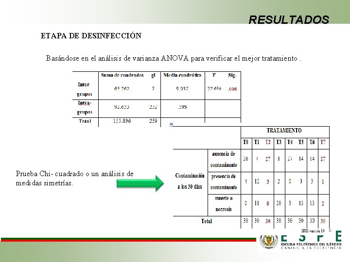 RESULTADOS ETAPA DE DESINFECCIÓN Basándose en el análisis de varianza ANOVA para verificar el