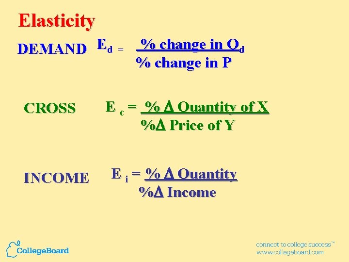 Elasticity DEMAND Ed = % change in Qd % change in P CROSS INCOME