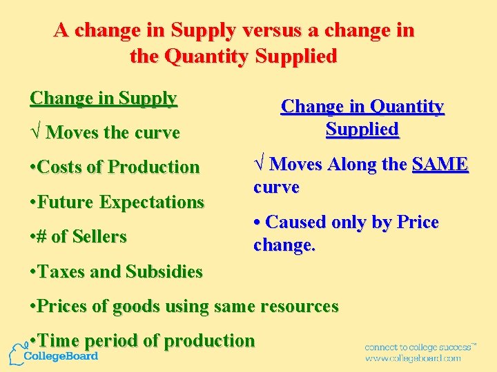 A change in Supply versus a change in the Quantity Supplied Change in Supply