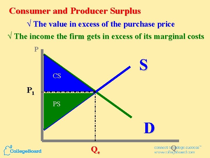 Consumer and Producer Surplus √ The value in excess of the purchase price √