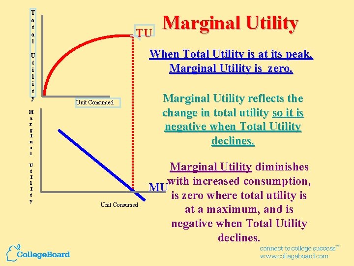 T o t a l U t i l i t y TU When