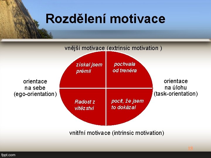 Rozdělení motivace vnější motivace (extrinsic motivation ) získal jsem prémii orientace na sebe (ego-orientation)