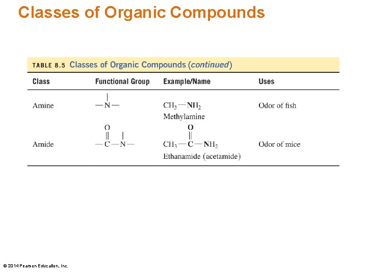 Classes of Organic Compounds © 2014 Pearson Education, Inc. 