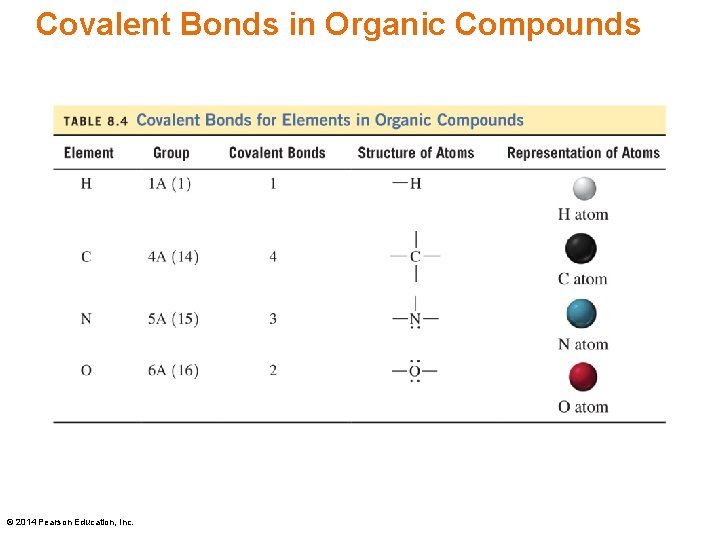 Covalent Bonds in Organic Compounds © 2014 Pearson Education, Inc. 