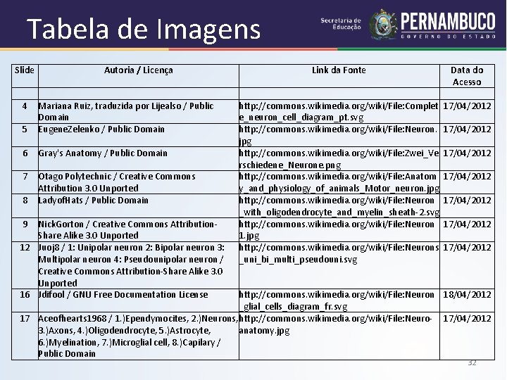 Tabela de Imagens Slide 4 Autoria / Licença 5 Mariana Ruiz, traduzida por Lijealso