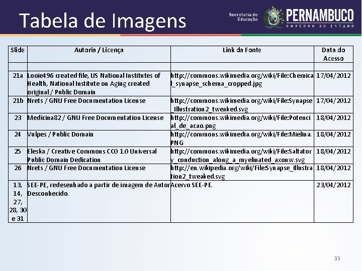 Tabela de Imagens Slide Autoria / Licença 21 a Looie 496 created file, US