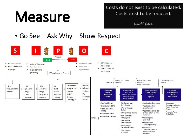 Measure • Go See – Ask Why – Show Respect 